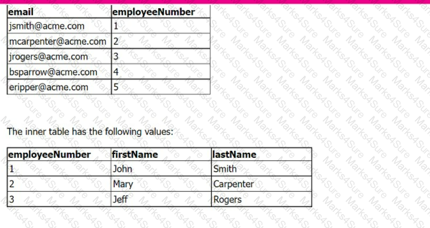 SPLK-1002 Question 26