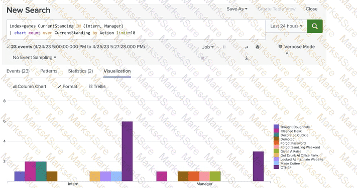 SPLK-1002 Question 44