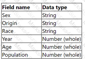 TCC-C01 Question 14