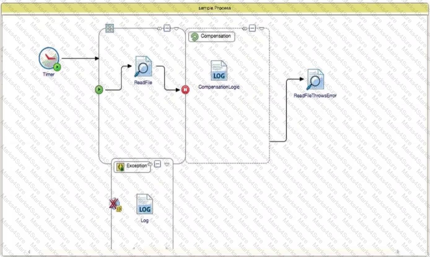 TCA-Tibco-BusinessWorks Question 8