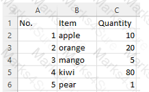 UiPath-ADAv1 Question 45