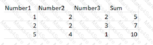 UiPath-ADAv1 Question 17