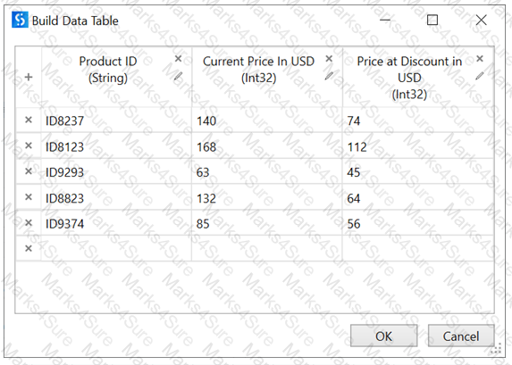 UiPath-ARDv1 Question 48