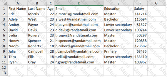 UiPath-ARDv1 Question 53