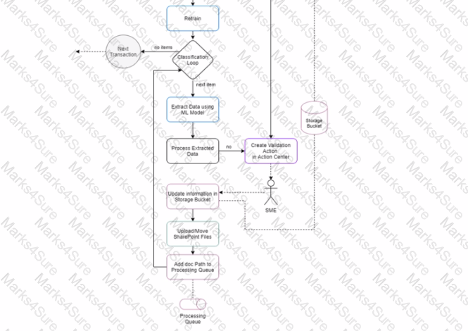 UiPath-ASAPv1 Question 24