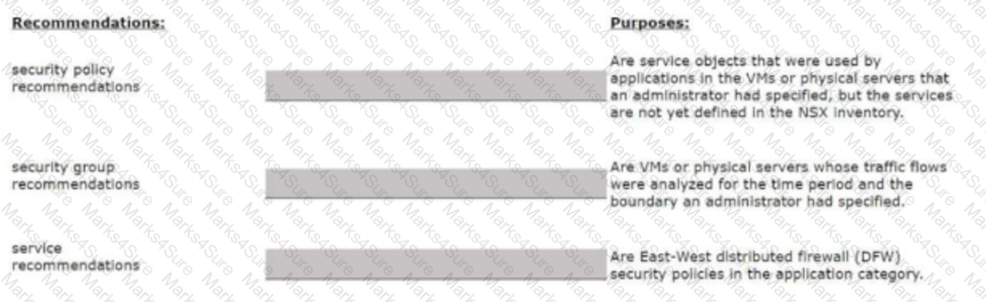 2V0-41.24 Question 32