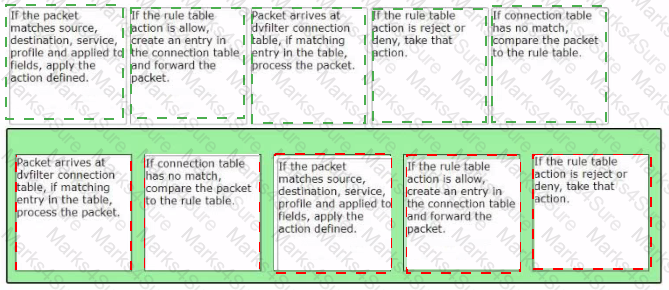 2V0-41.24 Answer 33