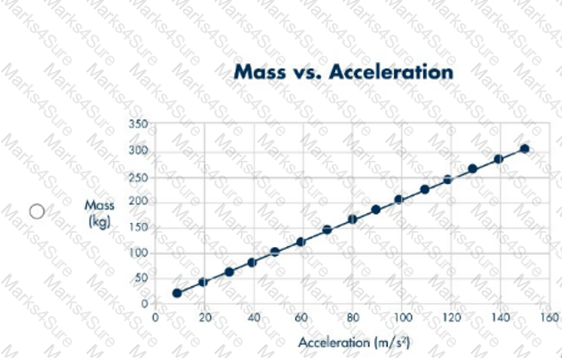 Integrated-Physical-Sciences Question 5