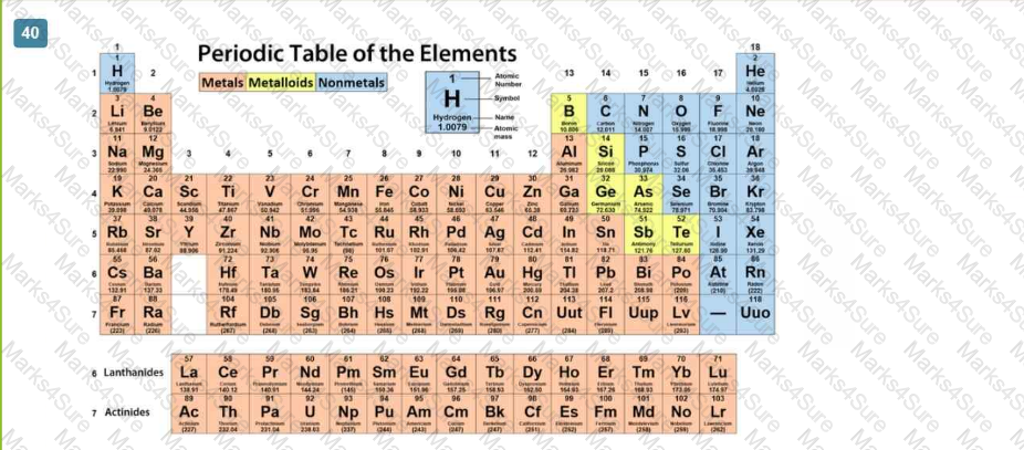 Integrated-Physical-Sciences Question 1