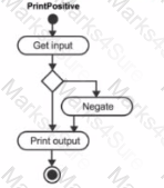 Scripting-and-Programming-Foundations Question 14