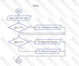 Scripting-and-Programming-Foundations Question 1