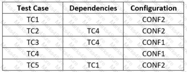 CTFL_Syll_4.0 Question 5